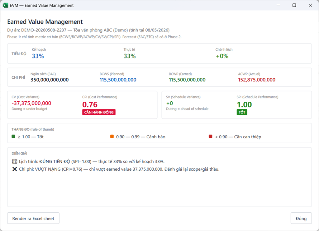 Earned Value Management
